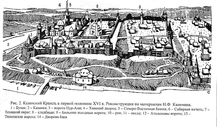 Древняя Казань